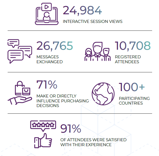 infographics